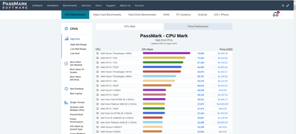 Passmark CPU Chart
